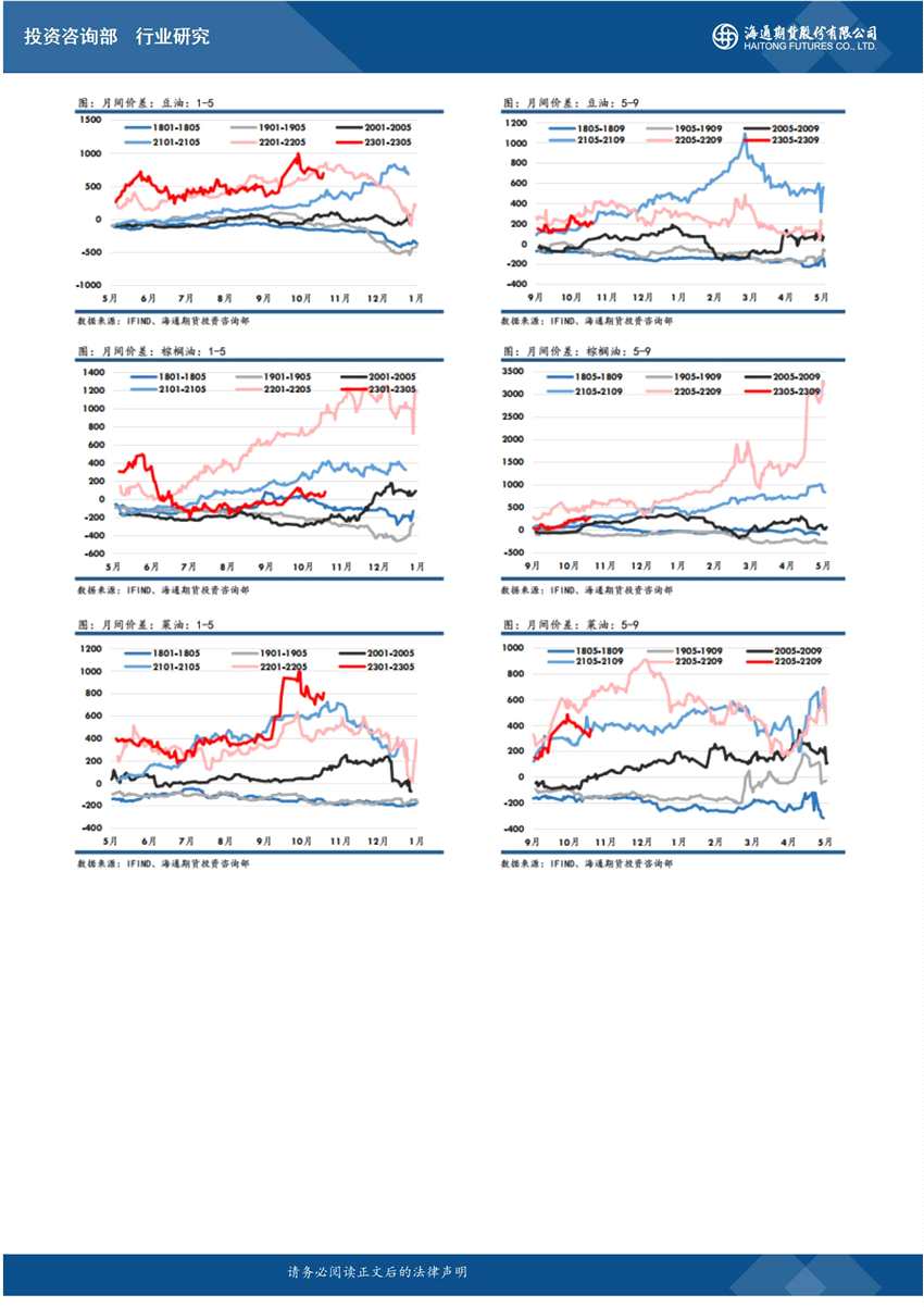 海通期貨-油脂-11月2日 
