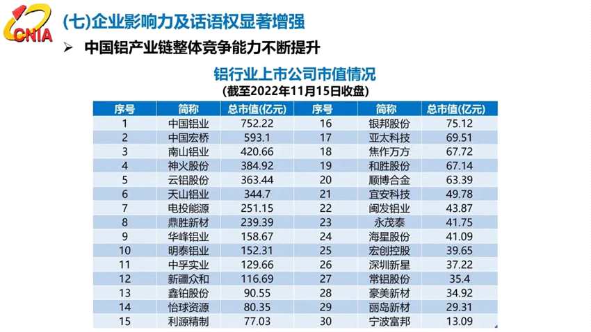 范順科：守正創(chuàng)新，踔厲奮發(fā)，全面建設(shè)具有全球競(jìng)爭(zhēng)力的現(xiàn)代化鋁業(yè)強(qiáng)國(guó)