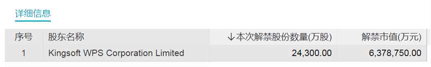 下周將有61只股票限售股解禁 合計市值為1326.46億元