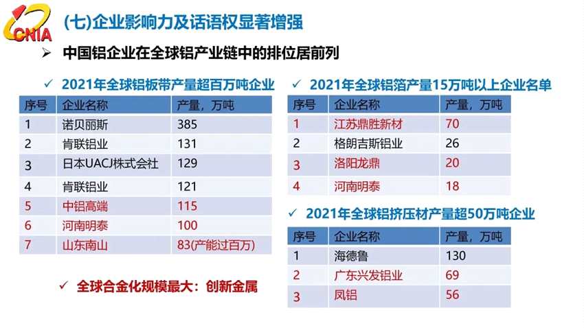 范順科：守正創(chuàng)新，踔厲奮發(fā)，全面建設(shè)具有全球競(jìng)爭(zhēng)力的現(xiàn)代化鋁業(yè)強(qiáng)國(guó)