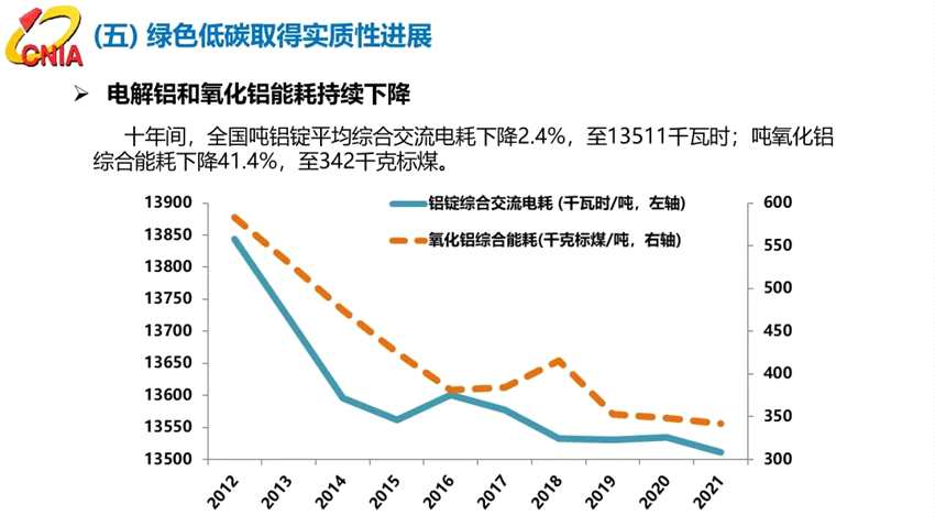 范順科：守正創(chuàng)新，踔厲奮發(fā)，全面建設(shè)具有全球競(jìng)爭(zhēng)力的現(xiàn)代化鋁業(yè)強(qiáng)國(guó)