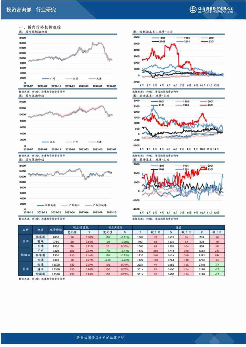 海通期貨-油脂-11月2日 