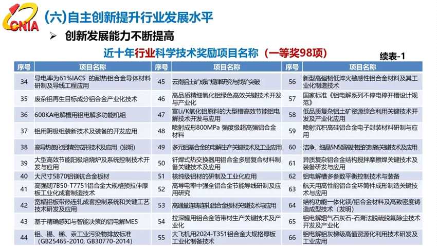 范順科：守正創(chuàng)新，踔厲奮發(fā)，全面建設(shè)具有全球競(jìng)爭(zhēng)力的現(xiàn)代化鋁業(yè)強(qiáng)國(guó)