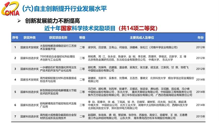 范順科：守正創(chuàng)新，踔厲奮發(fā)，全面建設(shè)具有全球競(jìng)爭(zhēng)力的現(xiàn)代化鋁業(yè)強(qiáng)國(guó)