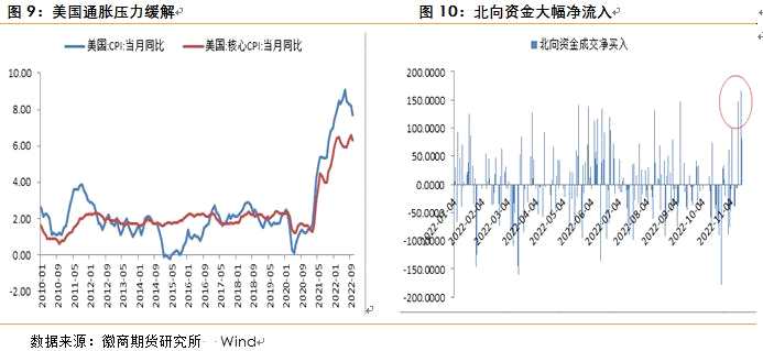 期債跌破主要支撐 后期逢高沽空