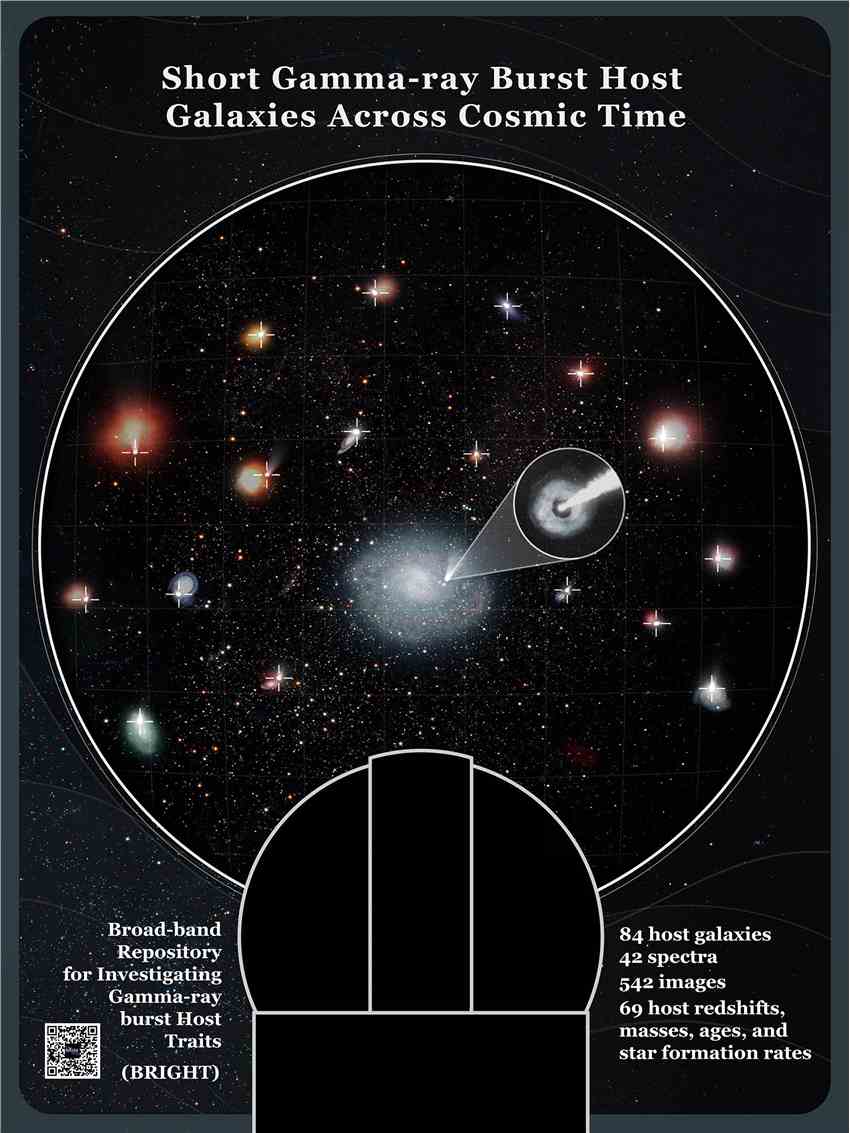 天文学家确定84个短伽马射线暴的星系家园