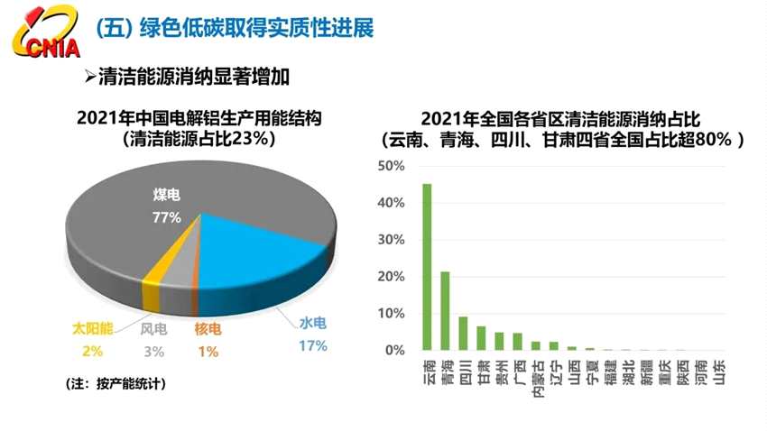范順科：守正創(chuàng)新，踔厲奮發(fā)，全面建設(shè)具有全球競(jìng)爭(zhēng)力的現(xiàn)代化鋁業(yè)強(qiáng)國(guó)