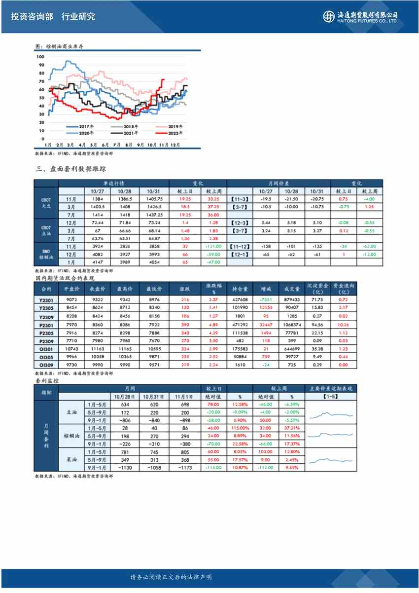 海通期貨-油脂-11月2日 