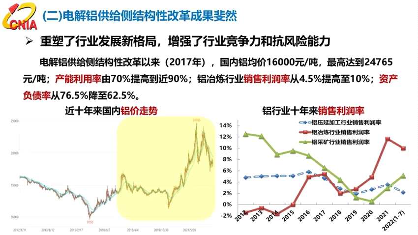 范順科：守正創(chuàng)新，踔厲奮發(fā)，全面建設(shè)具有全球競(jìng)爭(zhēng)力的現(xiàn)代化鋁業(yè)強(qiáng)國(guó)