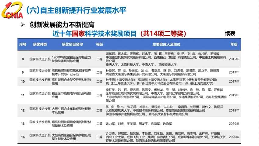 范順科：守正創(chuàng)新，踔厲奮發(fā)，全面建設(shè)具有全球競(jìng)爭(zhēng)力的現(xiàn)代化鋁業(yè)強(qiáng)國(guó)