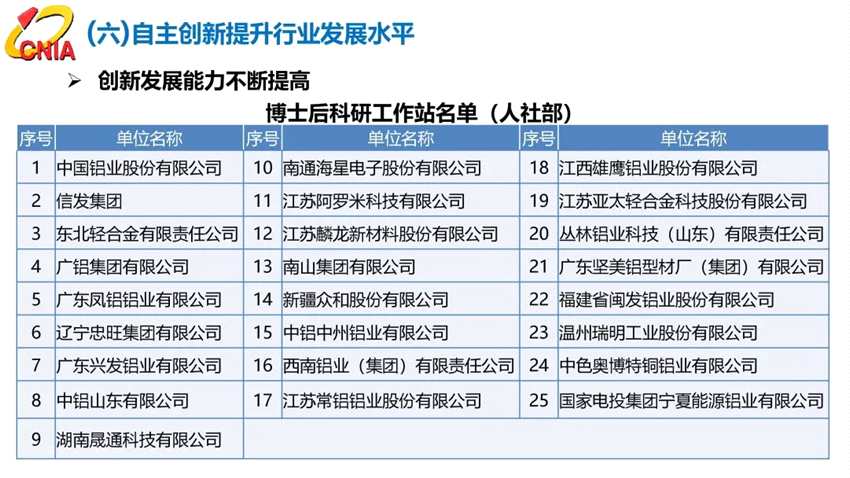 范順科：守正創(chuàng)新，踔厲奮發(fā)，全面建設(shè)具有全球競(jìng)爭(zhēng)力的現(xiàn)代化鋁業(yè)強(qiáng)國(guó)