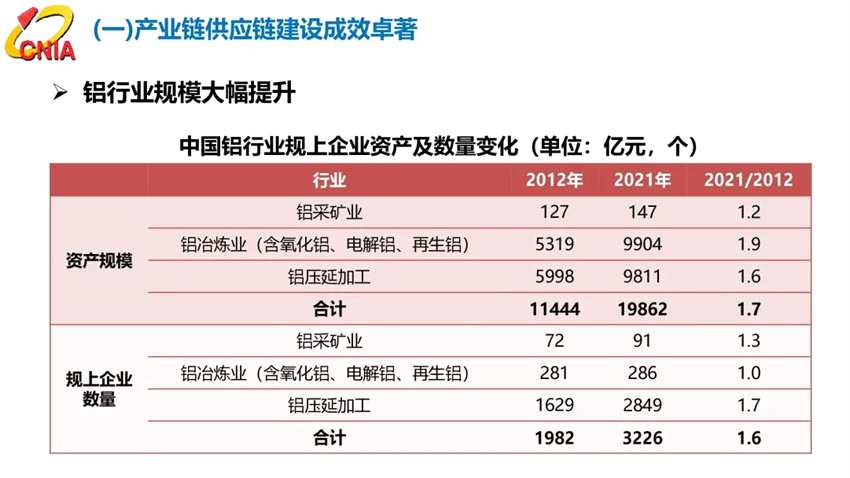 范順科：守正創(chuàng)新，踔厲奮發(fā)，全面建設(shè)具有全球競(jìng)爭(zhēng)力的現(xiàn)代化鋁業(yè)強(qiáng)國(guó)