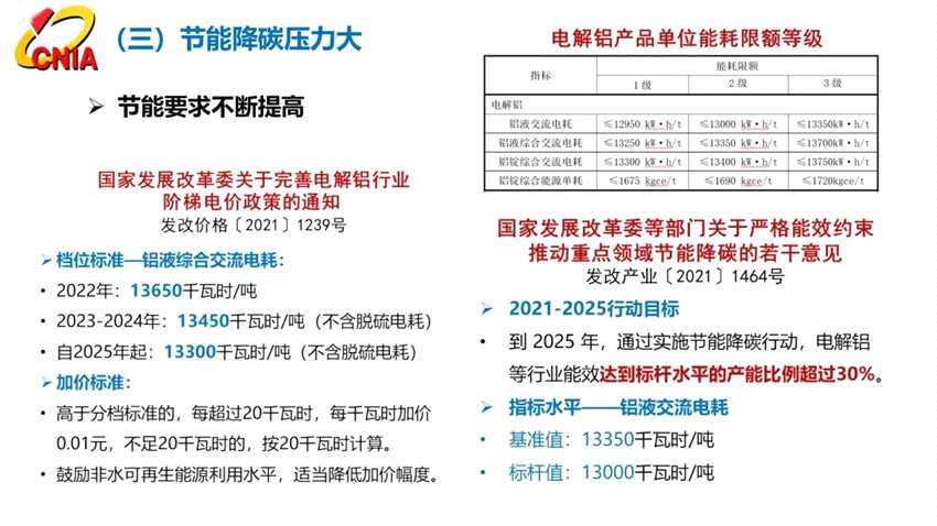 范順科：守正創(chuàng)新，踔厲奮發(fā)，全面建設(shè)具有全球競(jìng)爭(zhēng)力的現(xiàn)代化鋁業(yè)強(qiáng)國(guó)