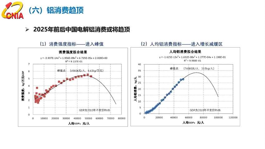 范順科：守正創(chuàng)新，踔厲奮發(fā)，全面建設(shè)具有全球競(jìng)爭(zhēng)力的現(xiàn)代化鋁業(yè)強(qiáng)國(guó)