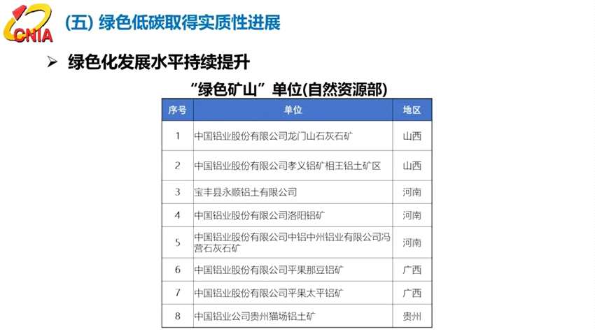范順科：守正創(chuàng)新，踔厲奮發(fā)，全面建設(shè)具有全球競(jìng)爭(zhēng)力的現(xiàn)代化鋁業(yè)強(qiáng)國(guó)