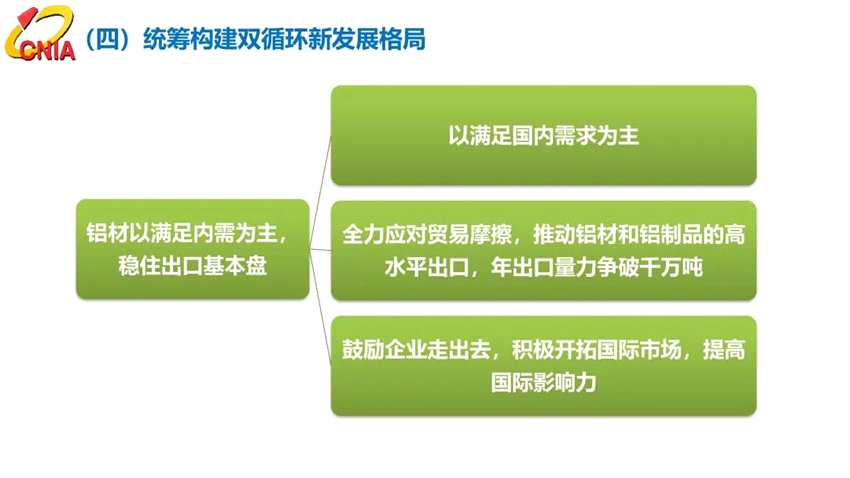 范順科：守正創(chuàng)新，踔厲奮發(fā)，全面建設(shè)具有全球競(jìng)爭(zhēng)力的現(xiàn)代化鋁業(yè)強(qiáng)國(guó)