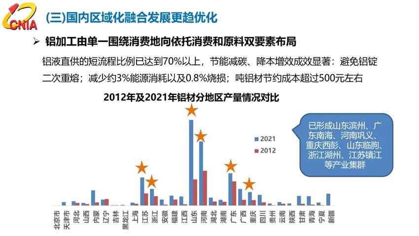 范順科：守正創(chuàng)新，踔厲奮發(fā)，全面建設(shè)具有全球競(jìng)爭(zhēng)力的現(xiàn)代化鋁業(yè)強(qiáng)國(guó)