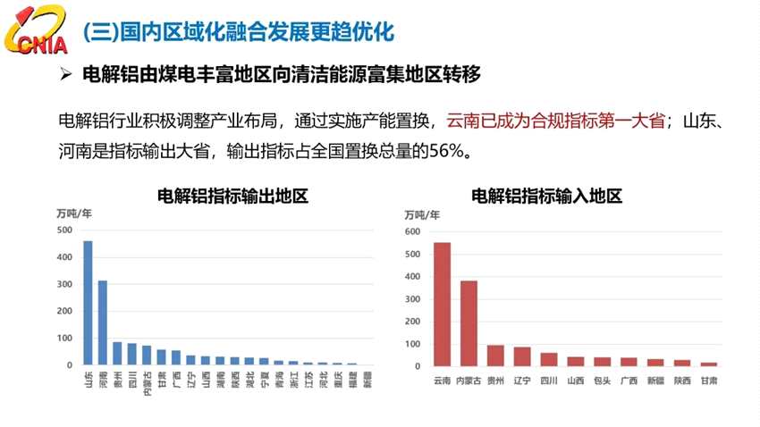 范順科：守正創(chuàng)新，踔厲奮發(fā)，全面建設(shè)具有全球競(jìng)爭(zhēng)力的現(xiàn)代化鋁業(yè)強(qiáng)國(guó)