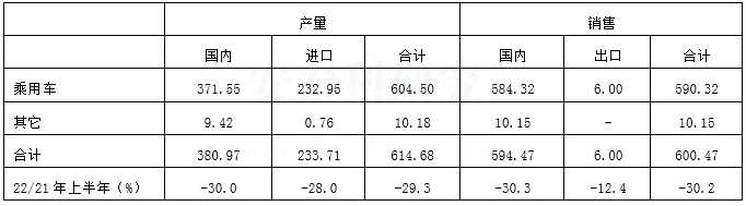 2022年上半年日本主要領(lǐng)域鋁需求統(tǒng)計