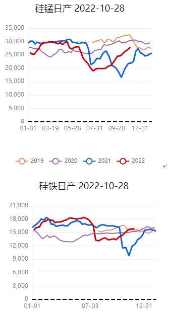 鐵合金價(jià)格分析與展望