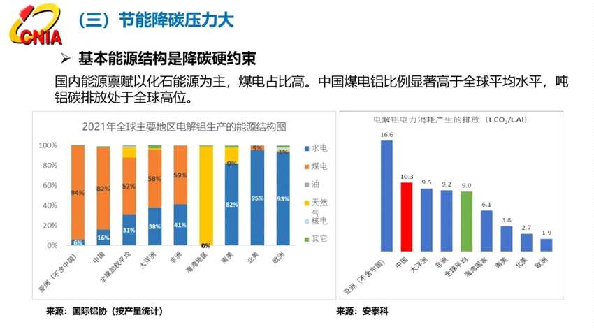 范順科：守正創(chuàng)新，踔厲奮發(fā)，全面建設(shè)具有全球競(jìng)爭(zhēng)力的現(xiàn)代化鋁業(yè)強(qiáng)國(guó)