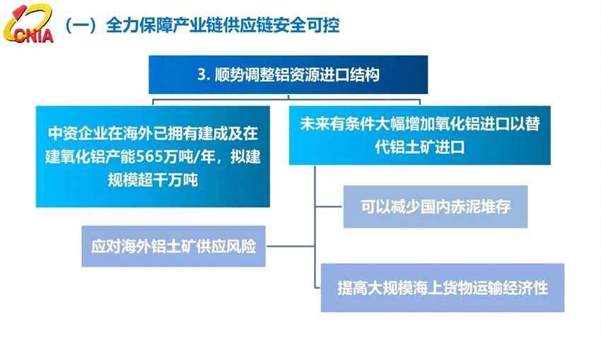 范順科：守正創(chuàng)新，踔厲奮發(fā)，全面建設(shè)具有全球競(jìng)爭(zhēng)力的現(xiàn)代化鋁業(yè)強(qiáng)國(guó)