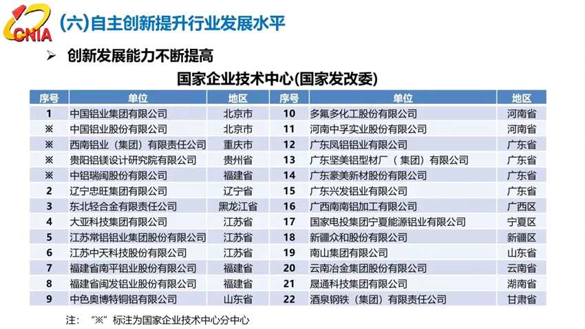 范順科：守正創(chuàng)新，踔厲奮發(fā)，全面建設(shè)具有全球競(jìng)爭(zhēng)力的現(xiàn)代化鋁業(yè)強(qiáng)國(guó)