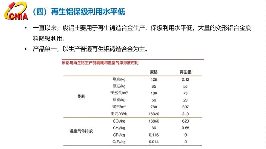 范順科：守正創(chuàng)新，踔厲奮發(fā)，全面建設(shè)具有全球競(jìng)爭(zhēng)力的現(xiàn)代化鋁業(yè)強(qiáng)國(guó)