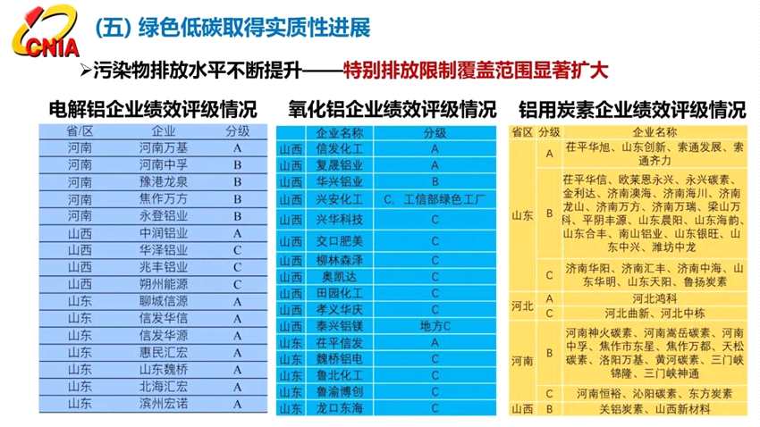 范順科：守正創(chuàng)新，踔厲奮發(fā)，全面建設(shè)具有全球競(jìng)爭(zhēng)力的現(xiàn)代化鋁業(yè)強(qiáng)國(guó)