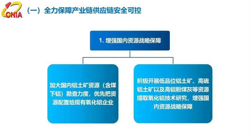 范順科：守正創(chuàng)新，踔厲奮發(fā)，全面建設(shè)具有全球競(jìng)爭(zhēng)力的現(xiàn)代化鋁業(yè)強(qiáng)國(guó)