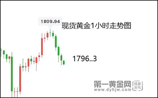 华尔街普遍看涨本周黄金!美银:明年金价将超2000美元