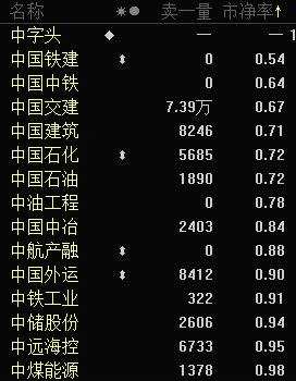 持续重估！“中字头”再掀涨停潮，超半数有这个特点