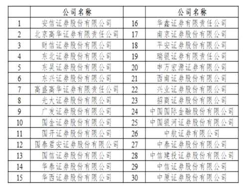 2022年券业十大新闻出炉！涉科创板、个人养老金和从业资格考试等，业绩结束四连增，明年能否触底反弹？