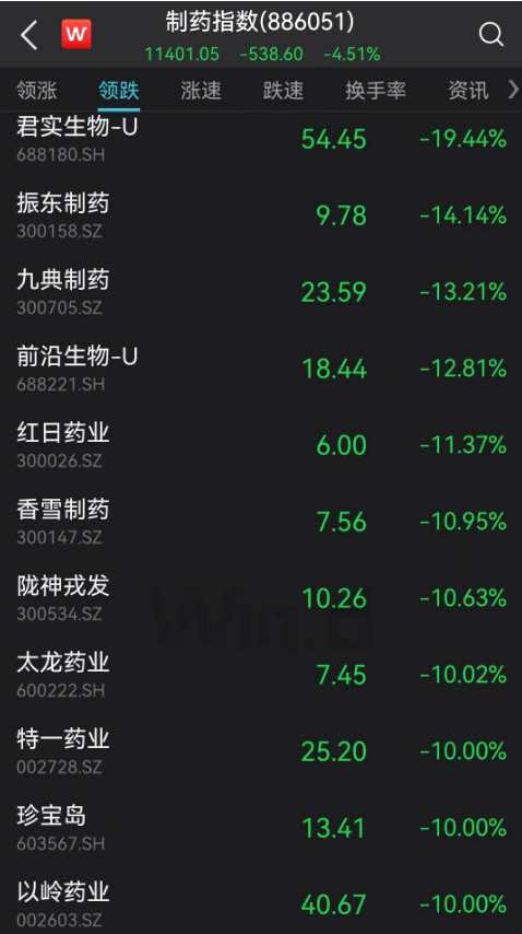 “黑色星期一”成A股短期魔咒