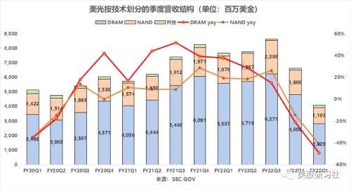 美光再暴雷，半导体极寒深渊？NO！