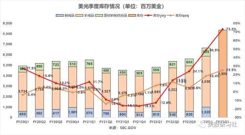 美光再暴雷，半导体极寒深渊？NO！