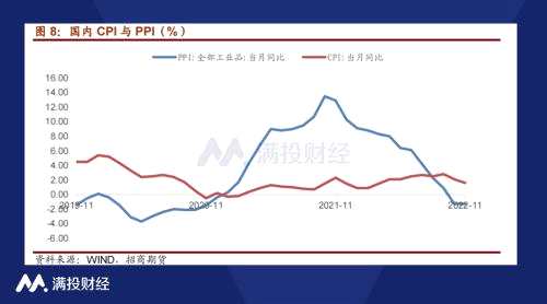 2023年“经济蓝图”出炉，中央经济工作会议利好哪些板块？