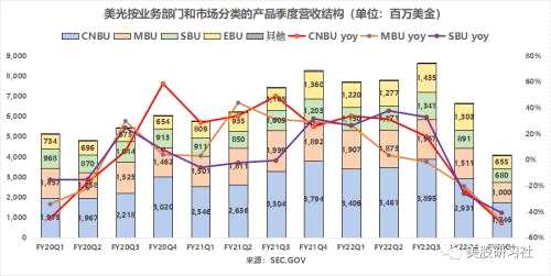 美光再暴雷，半导体极寒深渊？NO！