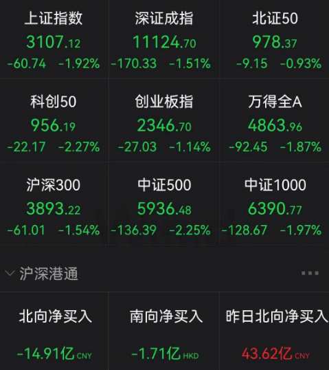 “黑色星期一”成A股短期魔咒