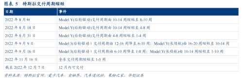 锂电产能过剩的最优解何在？