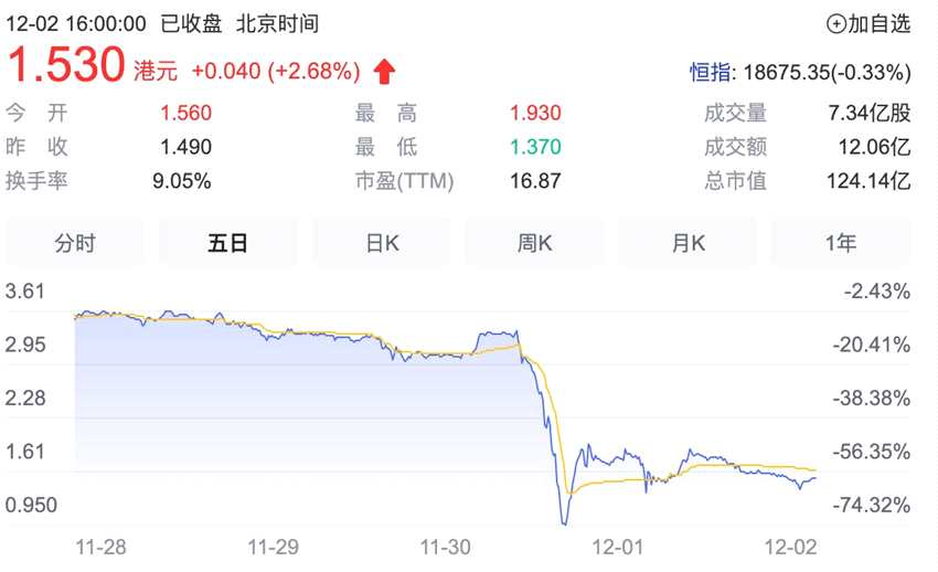 海昌海洋公園股價“驚魂”：控股股東設(shè)立百億家族信托弄巧成拙？