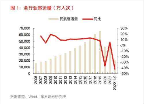 北上广深四大民航机场，谁会率先起飞？