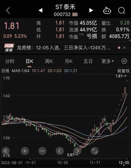 “三箭齐发”， 多家房企发布再融资预案，最牛地产股九连板，公司紧急回应关注函！燃料电池逐步市场化，氢