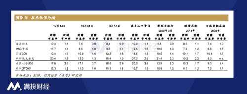 2023年“经济蓝图”出炉，中央经济工作会议利好哪些板块？