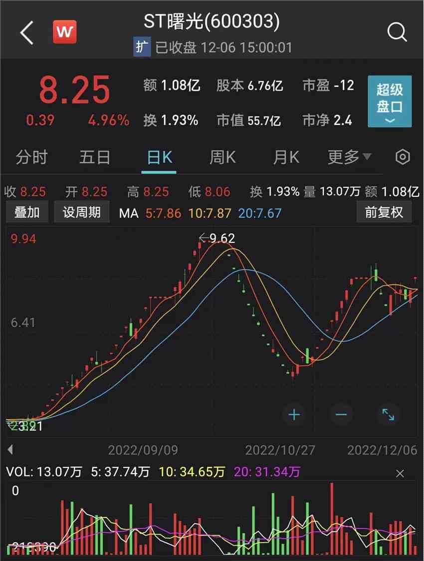 60天50個(gè)漲跌停 股價(jià)狂演“過(guò)山車”