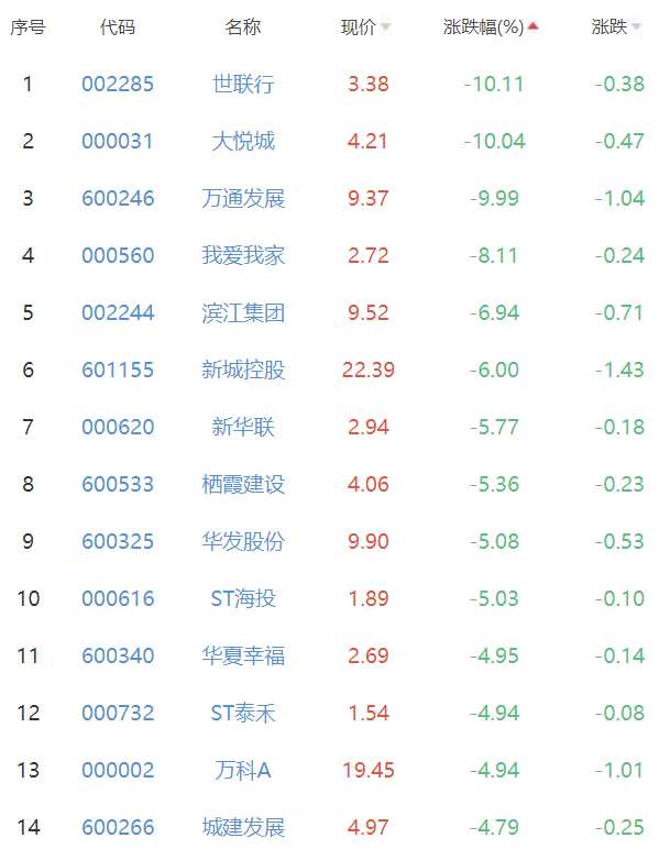 抗疫仍是A股主线 北向资金全天净卖出43.38亿元