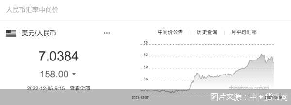 一个月反攻4000基点！在岸、离岸人民币强势升值，重回“6”时代