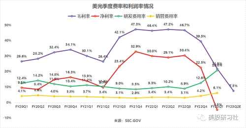 美光再暴雷，半导体极寒深渊？NO！