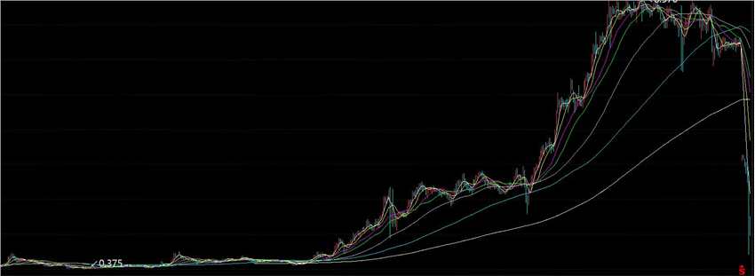 海昌海洋公園股價“驚魂”：控股股東設(shè)立百億家族信托弄巧成拙？