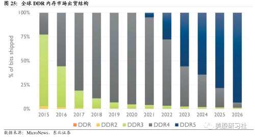 美光再暴雷，半导体极寒深渊？NO！